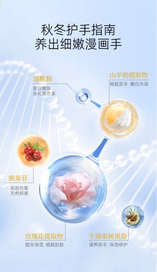 子的效果好？年度爱用护手霜合集美白修护类AG旗舰厅·(中国)国际厅护手霜什么牌(图2)