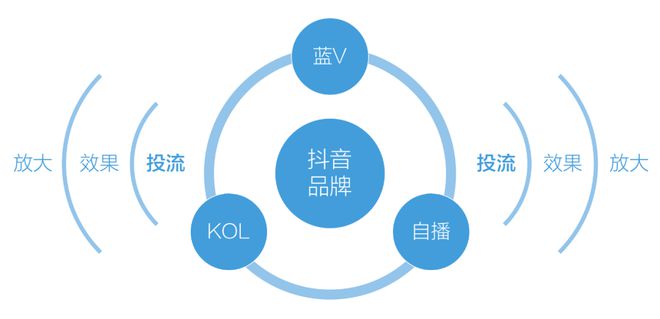 个黑马出现品牌自播才是硬实力！AG旗舰厅网站12月抖品牌7(图3)