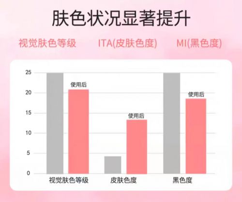 名！2025值得入手的10款大牌护手霜AG旗舰厅网站首页护手霜品牌排行榜前十(图2)