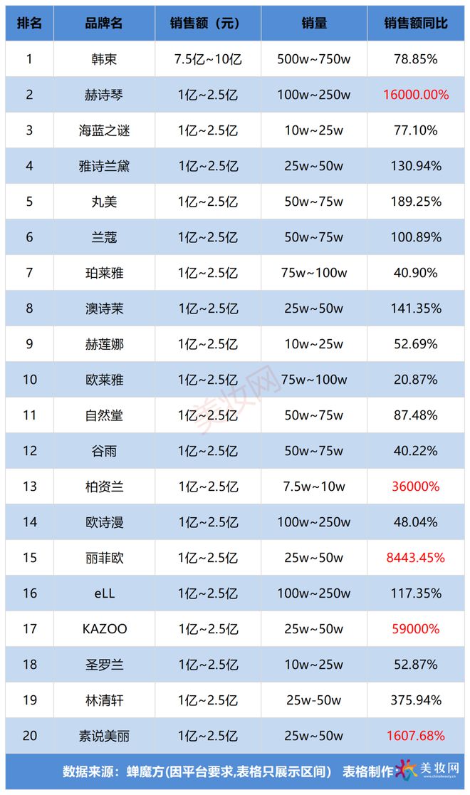 音TOP20杀进7个黑马！AG旗舰厅ios12月抖(图4)